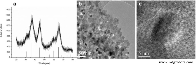 Surface Defects in Ti‑Doped MgAl₂O₄ Nanophosphors and Their Role in White Emission