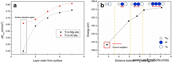 Surface Defects in Ti‑Doped MgAl₂O₄ Nanophosphors and Their Role in White Emission