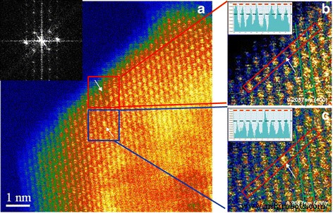 Surface Defects in Ti‑Doped MgAl₂O₄ Nanophosphors and Their Role in White Emission
