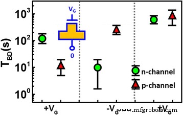 CSIR: Real-Time Plasma Charge Monitoring for FinFET BEOL Fabrication