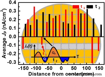 CSIR: Real-Time Plasma Charge Monitoring for FinFET BEOL Fabrication