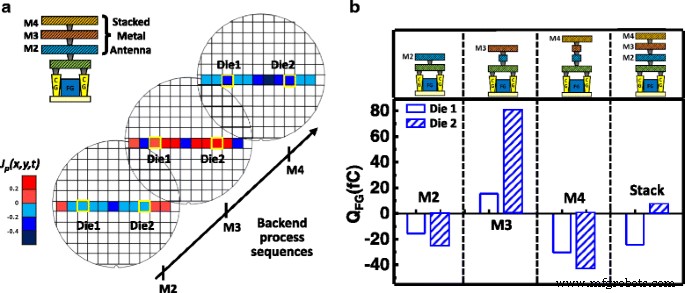 CSIR: Real-Time Plasma Charge Monitoring for FinFET BEOL Fabrication