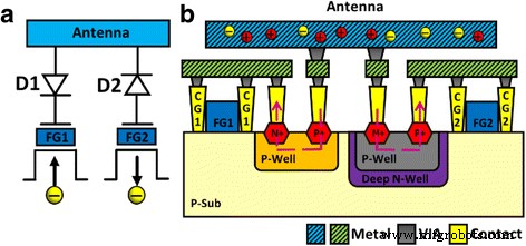 CSIR: Real-Time Plasma Charge Monitoring for FinFET BEOL Fabrication