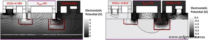 CSIR: Real-Time Plasma Charge Monitoring for FinFET BEOL Fabrication