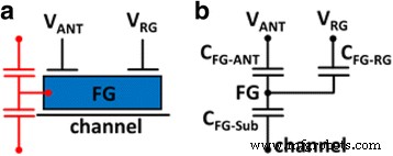 CSIR: Real-Time Plasma Charge Monitoring for FinFET BEOL Fabrication