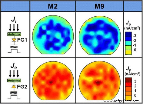 CSIR: Real-Time Plasma Charge Monitoring for FinFET BEOL Fabrication