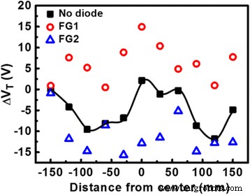 CSIR: Real-Time Plasma Charge Monitoring for FinFET BEOL Fabrication