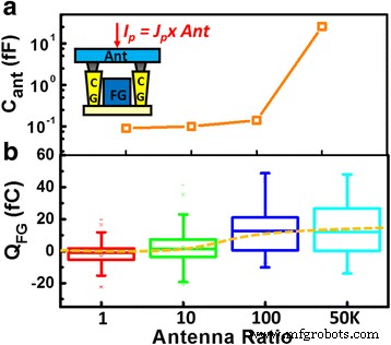 CSIR: Real-Time Plasma Charge Monitoring for FinFET BEOL Fabrication