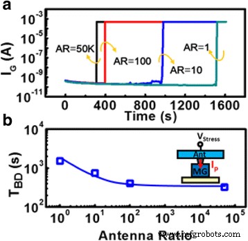CSIR: Real-Time Plasma Charge Monitoring for FinFET BEOL Fabrication