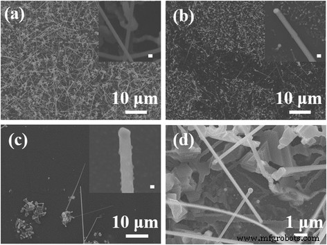 Rapid Thermal Annealing Enables Uniform In₂Se₃ Nanowire Growth at Low Temperatures