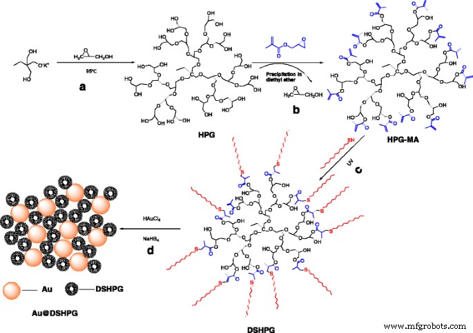 Amphiphilic Hyperbranched Polyglycerol Enables Size‑Controlled, Stable Gold Nanoparticles for Hydrocarbon‑Based Nanofluids