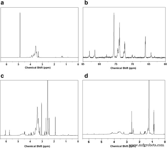 Amphiphilic Hyperbranched Polyglycerol Enables Size‑Controlled, Stable Gold Nanoparticles for Hydrocarbon‑Based Nanofluids