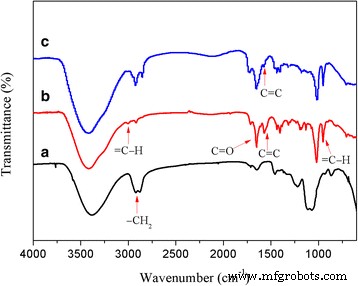 Amphiphilic Hyperbranched Polyglycerol Enables Size‑Controlled, Stable Gold Nanoparticles for Hydrocarbon‑Based Nanofluids