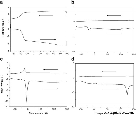 Amphiphilic Hyperbranched Polyglycerol Enables Size‑Controlled, Stable Gold Nanoparticles for Hydrocarbon‑Based Nanofluids