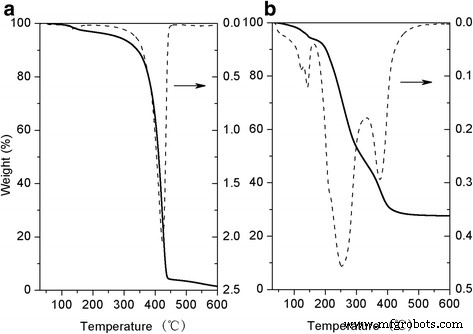 Amphiphilic Hyperbranched Polyglycerol Enables Size‑Controlled, Stable Gold Nanoparticles for Hydrocarbon‑Based Nanofluids