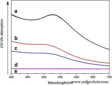 Amphiphilic Hyperbranched Polyglycerol Enables Size‑Controlled, Stable Gold Nanoparticles for Hydrocarbon‑Based Nanofluids