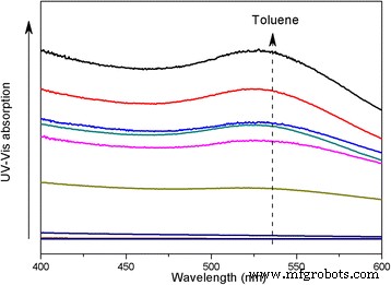 Amphiphilic Hyperbranched Polyglycerol Enables Size‑Controlled, Stable Gold Nanoparticles for Hydrocarbon‑Based Nanofluids