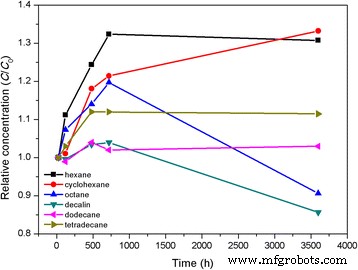 Amphiphilic Hyperbranched Polyglycerol Enables Size‑Controlled, Stable Gold Nanoparticles for Hydrocarbon‑Based Nanofluids