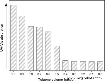 Amphiphilic Hyperbranched Polyglycerol Enables Size‑Controlled, Stable Gold Nanoparticles for Hydrocarbon‑Based Nanofluids
