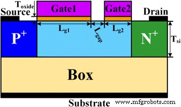 Optimizing Programming for Capacitorless 1T DRAM Using Dual‑Gate TFET Technology