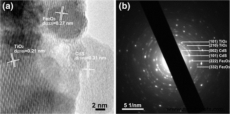 Enhanced Photoelectrochemical Water Oxidation Using CdS-Modified α‑Fe₂O₃/TiO₂ Nanorod Array Photoanodes