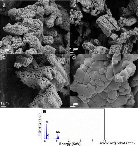 Hollow‑Structured LiNb3O8 Photocatalysts: Synthesis, Characterization, and Superior Methylene Blue Degradation