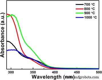 Hollow‑Structured LiNb3O8 Photocatalysts: Synthesis, Characterization, and Superior Methylene Blue Degradation