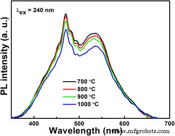 Hollow‑Structured LiNb3O8 Photocatalysts: Synthesis, Characterization, and Superior Methylene Blue Degradation