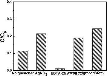 Hollow‑Structured LiNb3O8 Photocatalysts: Synthesis, Characterization, and Superior Methylene Blue Degradation