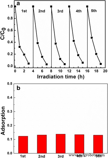 Hollow‑Structured LiNb3O8 Photocatalysts: Synthesis, Characterization, and Superior Methylene Blue Degradation