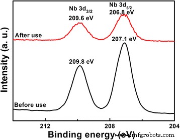 Hollow‑Structured LiNb3O8 Photocatalysts: Synthesis, Characterization, and Superior Methylene Blue Degradation