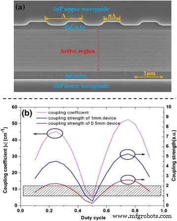Ultra‑Low Power Substrate‑Emitting DFB Quantum Cascade Laser: 0.43 W Threshold at 25 °C