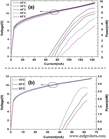 Ultra‑Low Power Substrate‑Emitting DFB Quantum Cascade Laser: 0.43 W Threshold at 25 °C