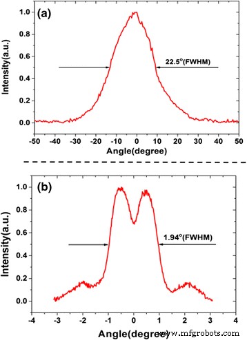 Ultra‑Low Power Substrate‑Emitting DFB Quantum Cascade Laser: 0.43 W Threshold at 25 °C