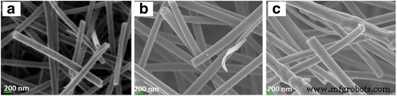 Electrospun TiO₂–Carbon Nanofiber Support Enhances PtRu Catalysts for Direct Methanol Fuel Cells