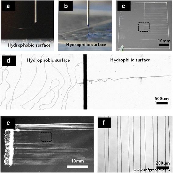 Electrospinning onto Insulating Substrates via Surface Wettability and Local Humidity Control