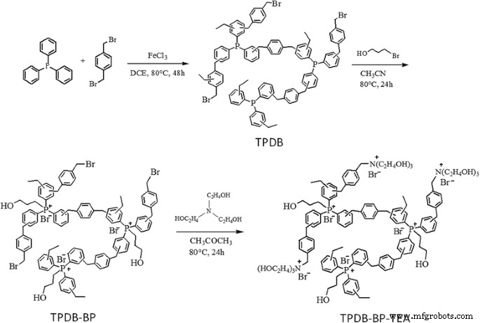 Triphenylphosphine‑Derived Porous Polymer as a Robust Heterogeneous Catalyst for CO₂‑Driven Cycloaddition to Form Cyclic Carbonates