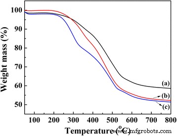 Triphenylphosphine‑Derived Porous Polymer as a Robust Heterogeneous Catalyst for CO₂‑Driven Cycloaddition to Form Cyclic Carbonates