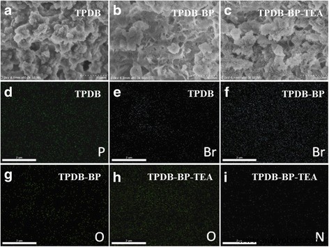 Triphenylphosphine‑Derived Porous Polymer as a Robust Heterogeneous Catalyst for CO₂‑Driven Cycloaddition to Form Cyclic Carbonates