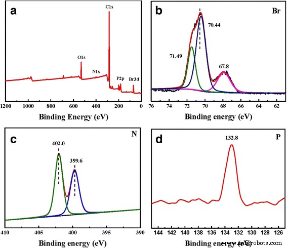 Triphenylphosphine‑Derived Porous Polymer as a Robust Heterogeneous Catalyst for CO₂‑Driven Cycloaddition to Form Cyclic Carbonates