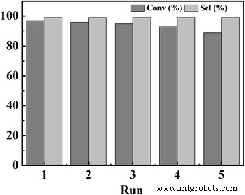 Triphenylphosphine‑Derived Porous Polymer as a Robust Heterogeneous Catalyst for CO₂‑Driven Cycloaddition to Form Cyclic Carbonates