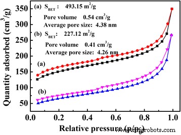 Triphenylphosphine‑Derived Porous Polymer as a Robust Heterogeneous Catalyst for CO₂‑Driven Cycloaddition to Form Cyclic Carbonates