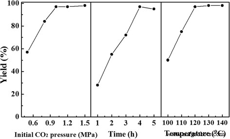 Triphenylphosphine‑Derived Porous Polymer as a Robust Heterogeneous Catalyst for CO₂‑Driven Cycloaddition to Form Cyclic Carbonates