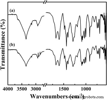 Triphenylphosphine‑Derived Porous Polymer as a Robust Heterogeneous Catalyst for CO₂‑Driven Cycloaddition to Form Cyclic Carbonates