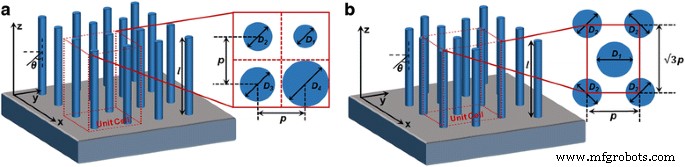 Designing InP Nanowires for Superior Solar Energy Harvesting
