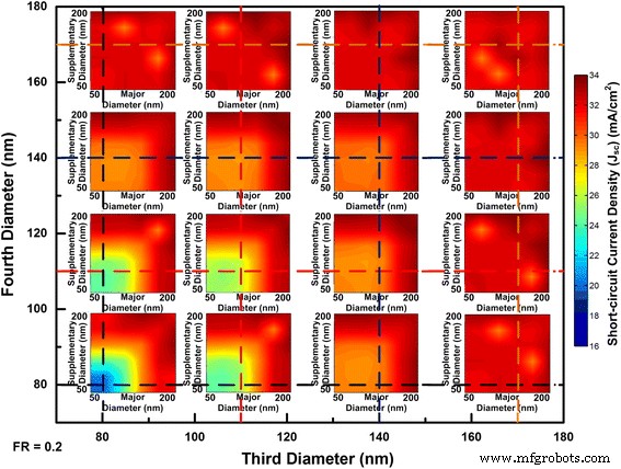 Designing InP Nanowires for Superior Solar Energy Harvesting