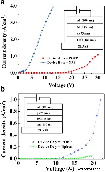 High‑Performance Green Polymer POFP: Low‑Threshold Lasing and Superior Electron Transport for Diode‑Pumped Organic Solid Lasers