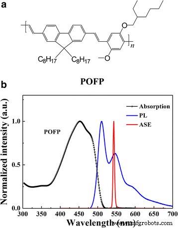High‑Performance Green Polymer POFP: Low‑Threshold Lasing and Superior Electron Transport for Diode‑Pumped Organic Solid Lasers