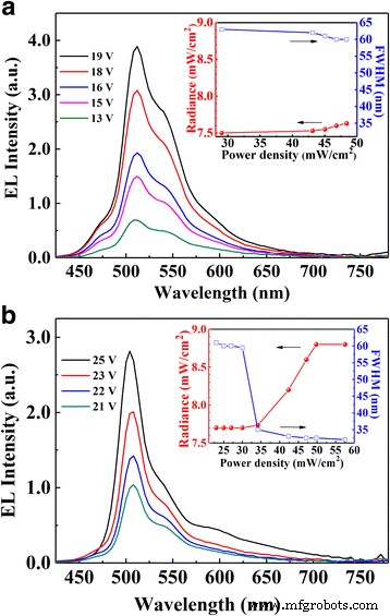 High‑Performance Green Polymer POFP: Low‑Threshold Lasing and Superior Electron Transport for Diode‑Pumped Organic Solid Lasers