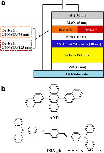 High‑Performance Green Polymer POFP: Low‑Threshold Lasing and Superior Electron Transport for Diode‑Pumped Organic Solid Lasers